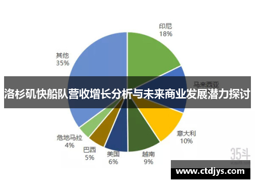 洛杉矶快船队营收增长分析与未来商业发展潜力探讨